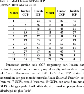 Tabel 4.1 Model Jumlah GCP dan ICP 
