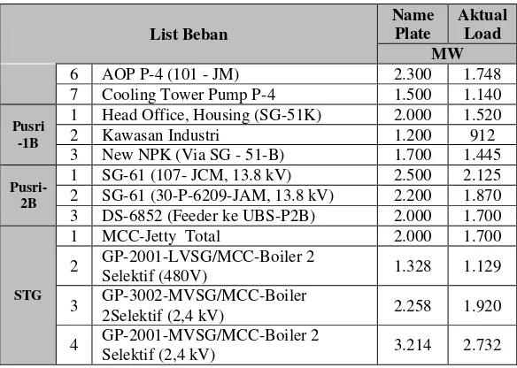 Tabel 3. 8  Data Spesifikasi Motor 101-J1’ 