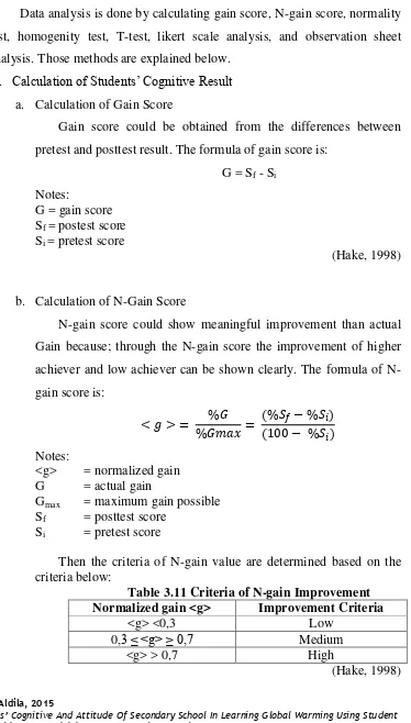 Table 3.11 Criteria of N-gain Improvement 