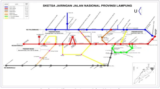 Gambar 1. Sketsa Jaringan Jalan Nasional.