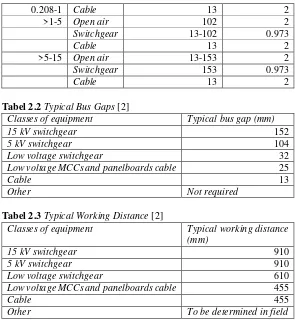 Tabel 2.2 Typical Bus Gaps [2]  