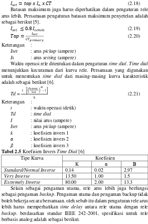 Tabel 2.5 Koefisien Invers Time Dial [6] 