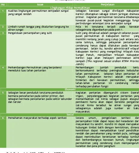 Tabel. 8.2. Identifikasi Issue-issue Pembangunan Berkelanjutan Bidang Cipta Karya  Di Kabupaten Kerinci 