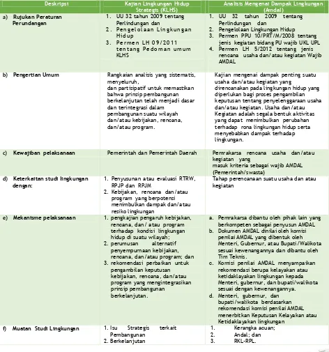 Tabel. 8.3. Perbedaan Instrumen KLHS dan AMDAL 