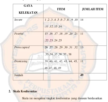 Tabel  3. Blueprint skala gaya kelekatan sebelum uji coba 