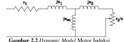 Gambar 2.2 Dynamic Model Motor Induksi 