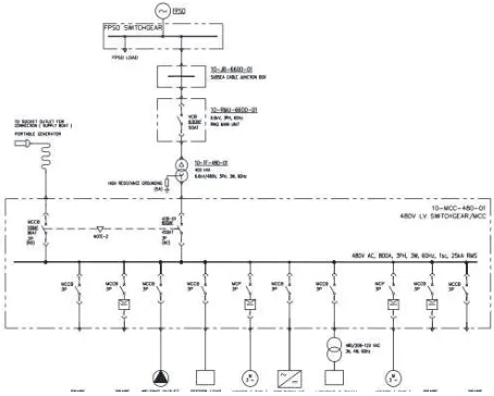 Gambar 3.1 Single Line Diagram Sistem Kelistrikan Offshore Platform HCML. 