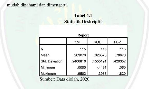 Tabel 4.1  Statistik Deskriptif  Report  KM  ROE  PBV  N  115  115  115  Mean  .269070  .026573  .78670  Std