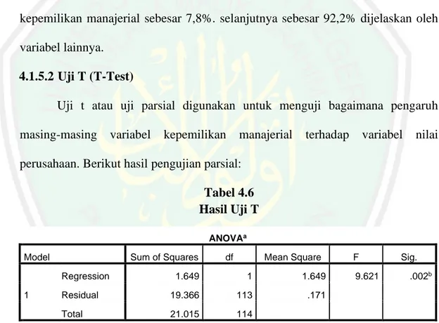 Tabel 4.6  Hasil Uji T