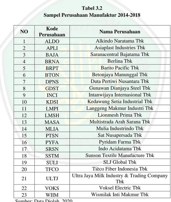 Tabel 3.2                                                                                                                        Sampel Perusahaan Manufaktur 2014-2018 