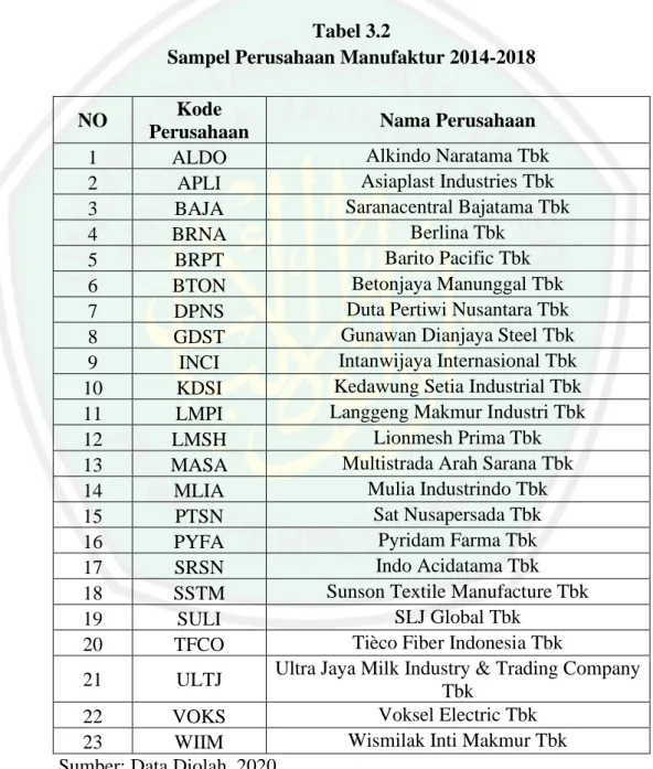Tabel 3.2                                                                                                                        Sampel Perusahaan Manufaktur 2014-2018 