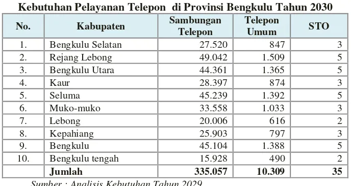 Tabel 3.10 