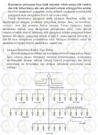 Gambar 2.3 Jaringan distribusi radial tipe pohon[8] 