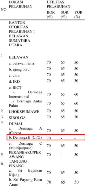 Tabel 4 Parameter nilai BOR 