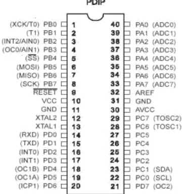 Gambar 2.3 Konfigurasi Pin ATMega8535 