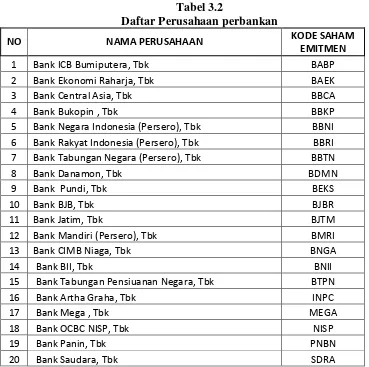 Tabel 3.2 Daftar Perusahaan perbankan 