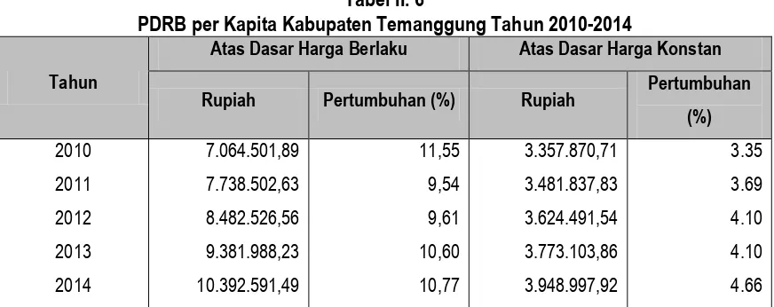 Tabel II. 6  