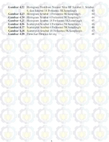 Gambar 4.22  Histogram Distribusi Normal Nilai HF Serabut 1, Serabut 