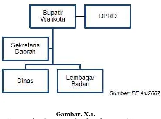 Gambar. X.1.
