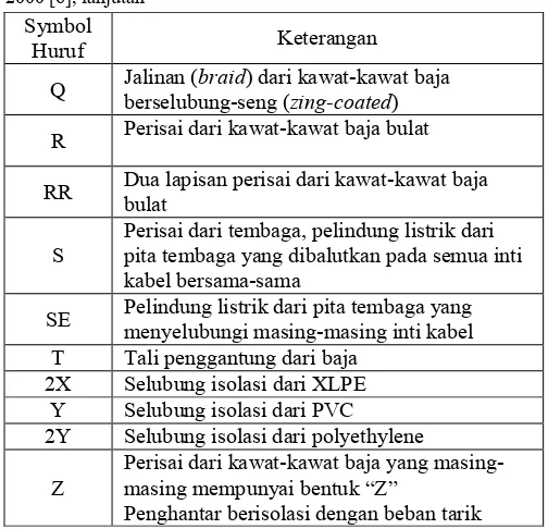 Tabel 2.3 Tata nama kabel yang ada di Indonesia  berdasarkan PUIL  2000 [6], lanjutan 