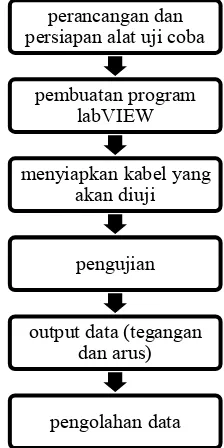Gambar 3.1 Diagram alur skema penelitian 