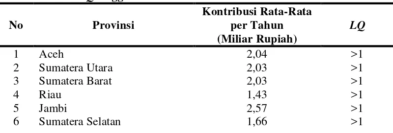 Tabel 5.1. Nilai LQ Unggulan Provinsi di Sektor Pertanian Tahun 2004 -2012 