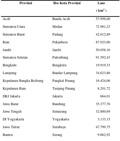Tabel 4.1. Luas Setiap Provinsi di Indonesia Tahun 2013 