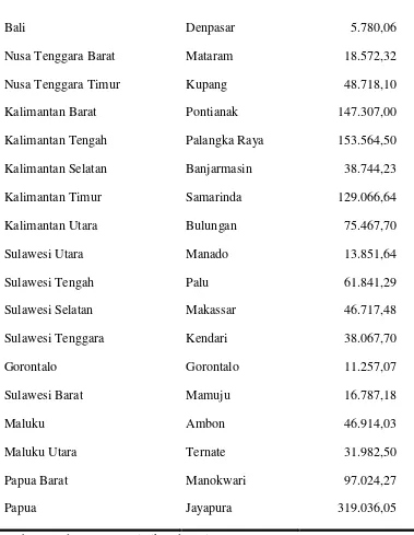 Tabel 4.1. memperlihatkan bahwa wilayah di Indonesia yang memiliki 