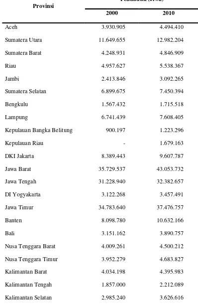 Tabel 4.4. Jumlah Penduduk Indonesia Menurut Provinsi Tahun 2000 dan 