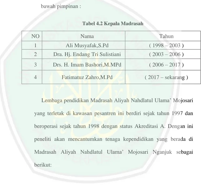 Tabel 4.2 Kepala Madrasah  