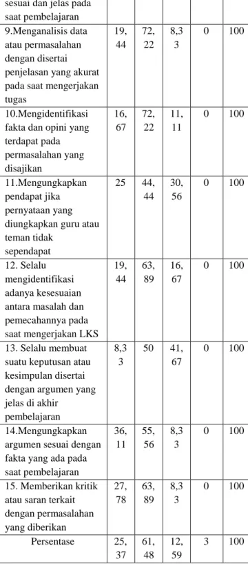 Tabel 9 Klasifikasi Jawaban Angket  Indikator Pernyataan  Kriteria Jawaban (%) 