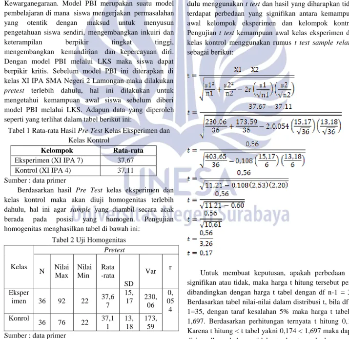 Tabel 1 Rata-rata Hasil Pre Test Kelas Eksperimen dan  Kelas Kontrol 