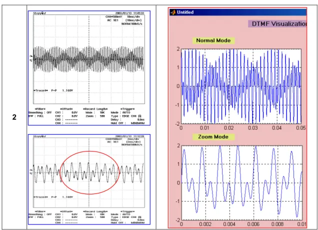 Gambar 8. Perbandingan Bentuk Sinyal DTMF Langsung Dari Pesawat Telepon Vs Sinyal DTMF  Hasil Simulasi (button 1 dan 2) 