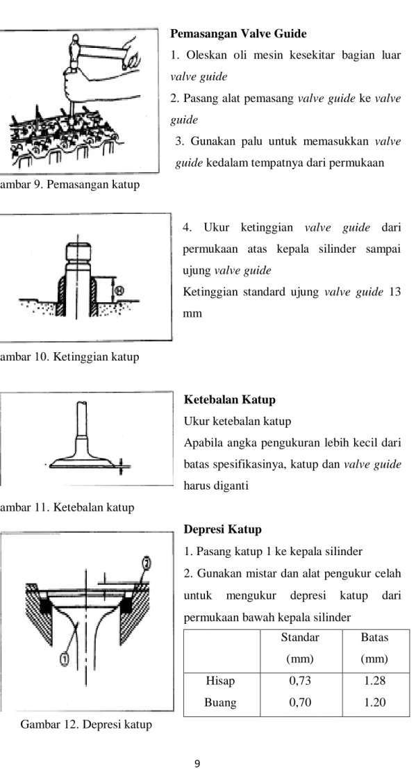 Gambar 10. Ketinggian katup