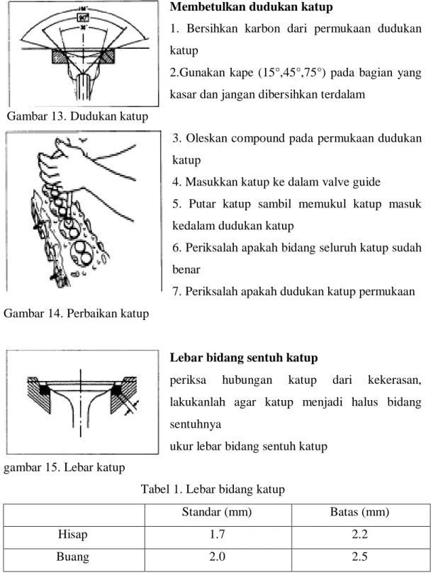 Tabel 1. Lebar bidang katup