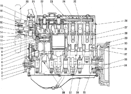 Gambar 1. Komponen utama diesel engine  (Tampak Depan)  1.  Crankshaft pulley         11