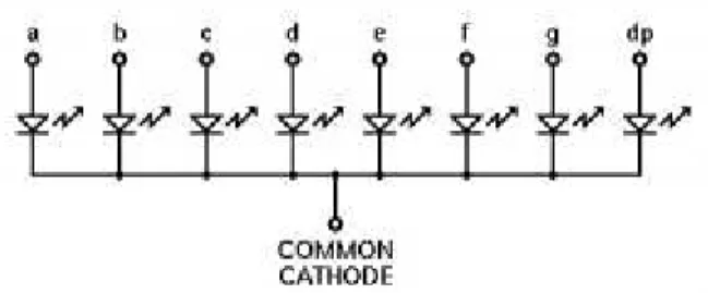 Gambar 11. Simbol LED 