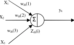 Gambar 2.16  Struktur formulasi forward 
