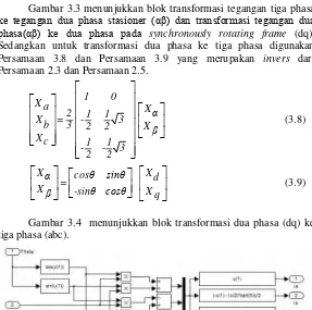 Gambar 3.3 menunjukkan blok transformasi tegangan tiga phasa 