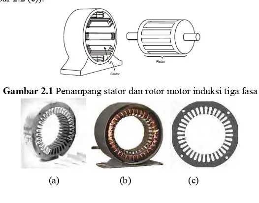 Gambar 2.1  Penampang stator dan rotor motor induksi tiga fasa 