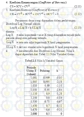 Tabel 2.1 Nilai k Variabel Gauss 
