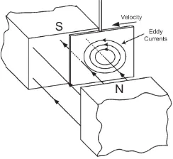 Gambar 2.2 Contoh Bentuk Fisik Rem Elektromagnetik 