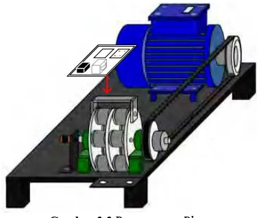 Gambar 3.4 Name Plate Motor 