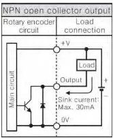 Gambar 3.7 Spesifikasi Sensor Rotary Encoder 
