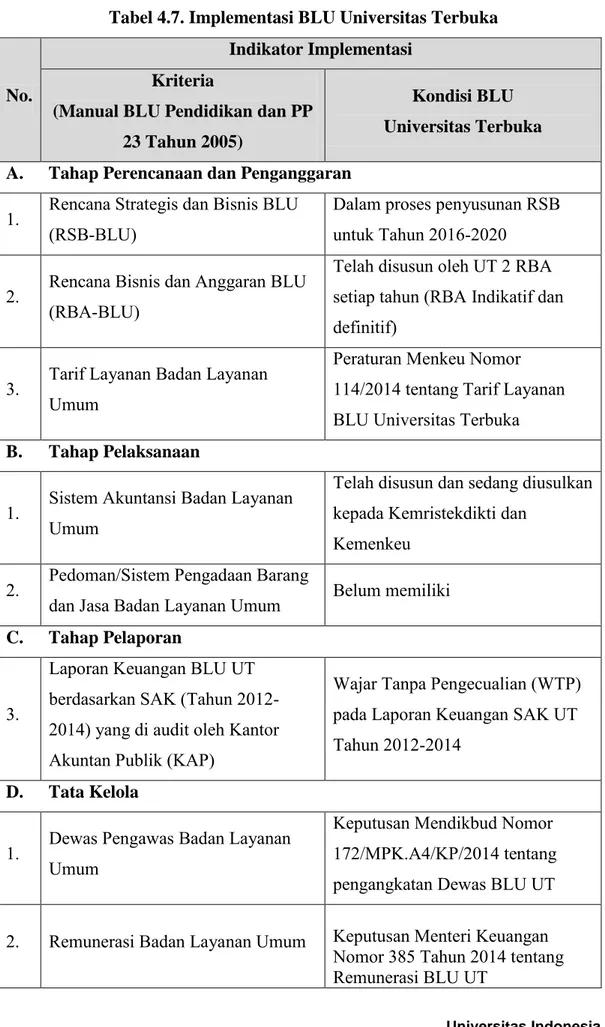 Tabel 4.7. Implementasi BLU Universitas Terbuka 