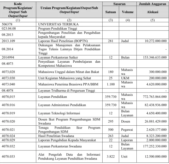 Tabel 4.1. DIPA Universitas Terbuka Tahun 2014 