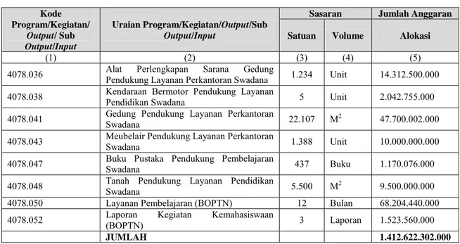 Tabel 4.1. DIPA Universitas Terbuka Tahun 2014 (Lanjutan) 