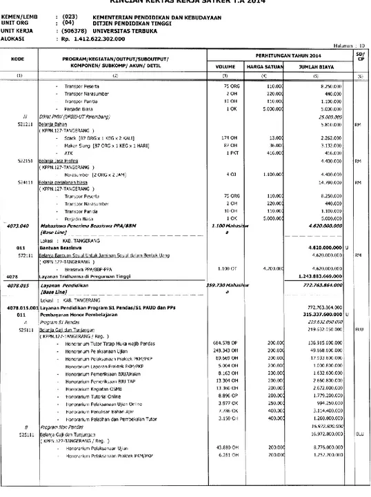Gambar 4.1. Rencana Kerja dan Anggaran K/L UT 2014 