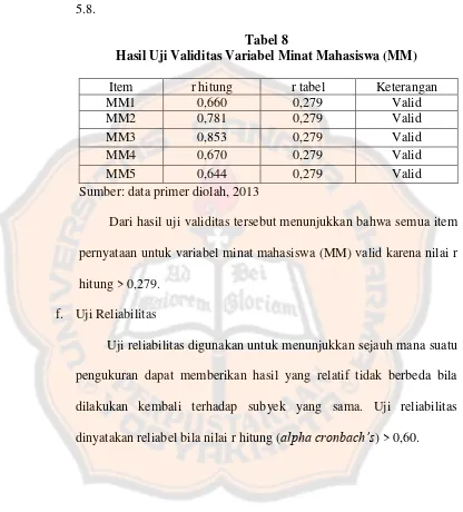 Tabel 8 Hasil Uji Validitas Variabel Minat Mahasiswa (MM) 