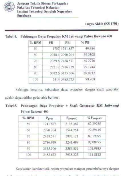 Tabel4. Pehitungan Da)a Pro1>ulsor K,  Jatiwangi Palwo Buwono 400 